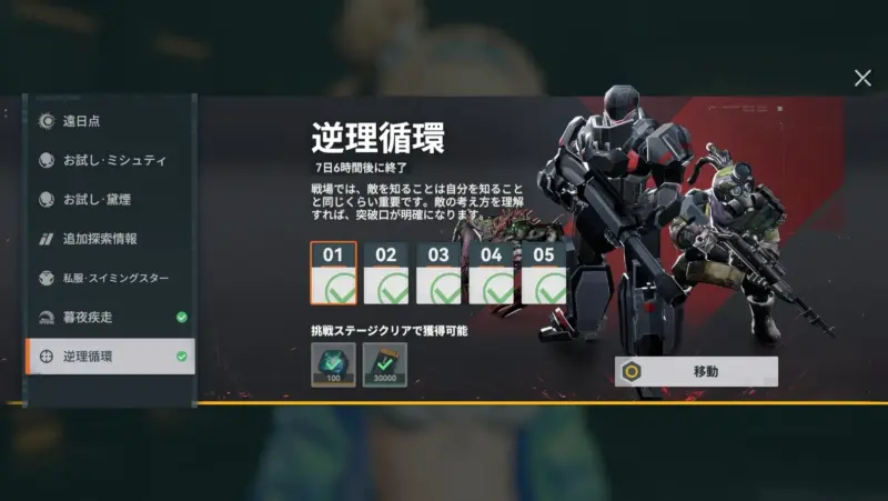 逆理循環