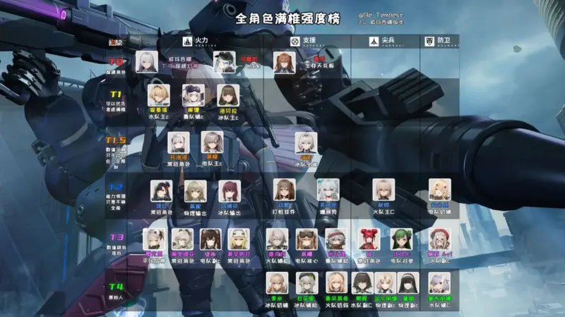 【Ver3.6】大陸版Tierリスト1