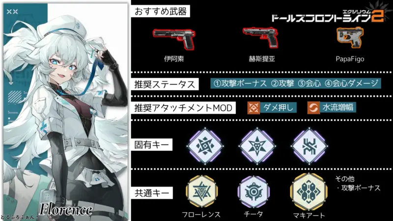 【ドルフロ2】フローレンスのビルドガイド