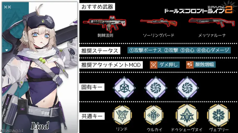 リンド※AA-12のビルドガイド