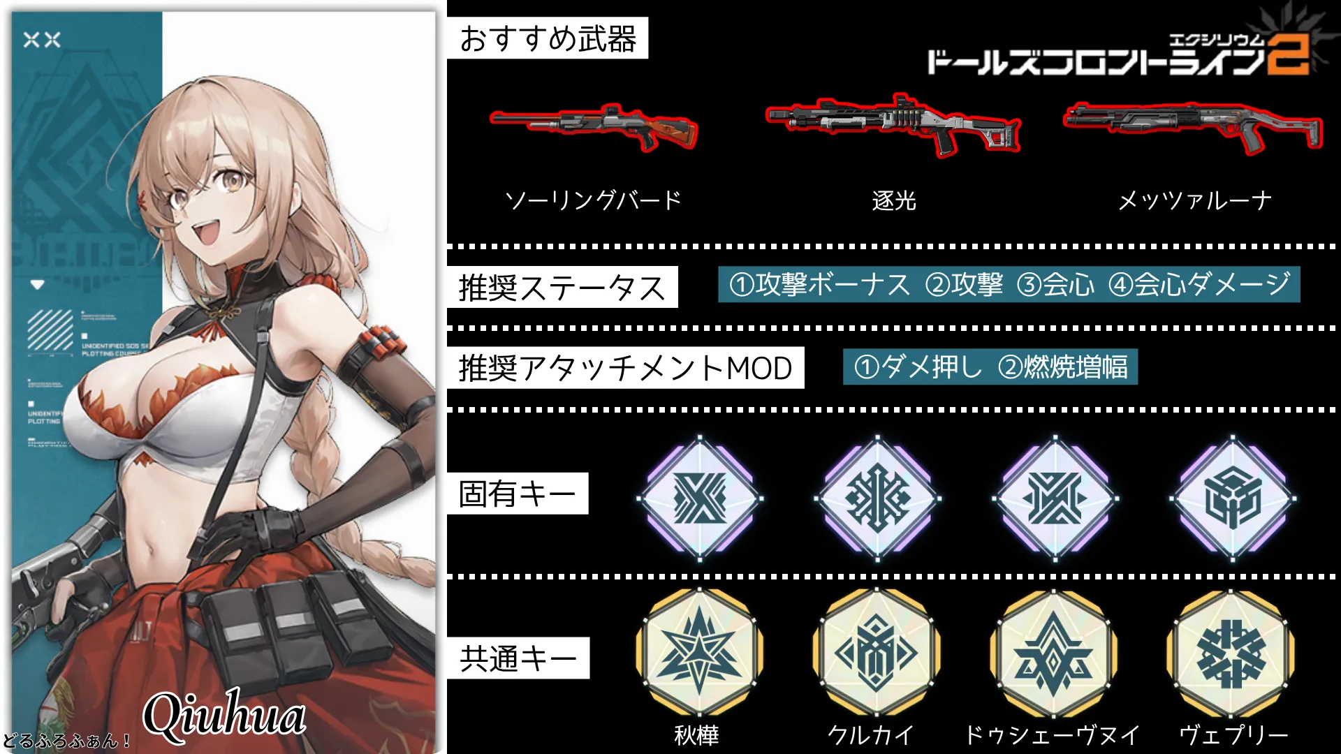 秋樺(しゅうか)※HAWK-12のビルドガイド